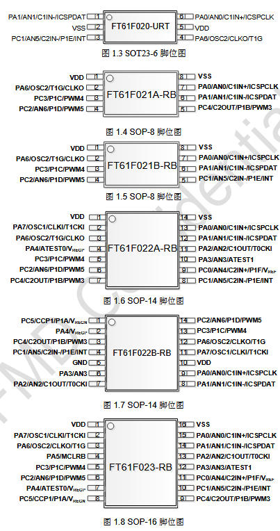 FT61F02X 10bit AD型8位MCU型号解析（程序储存器及脚位图介绍）