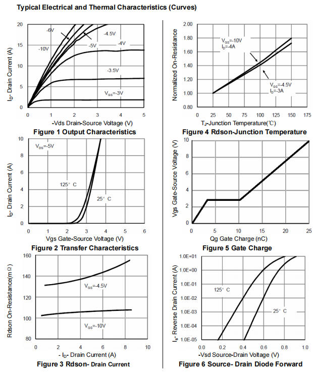 HN04P06B华能SOT23  60V 4A P沟道增强型功率MOS场效应管解析